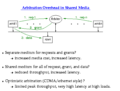 Arbitration Overhead