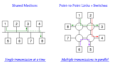 Single versus multiple parallel transmissions