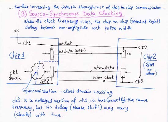 Source-Synchronous Data Clocking