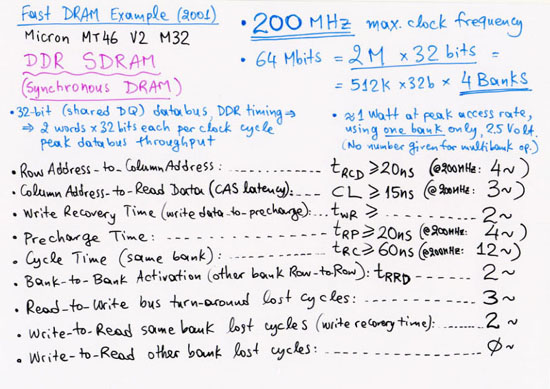 Example DDR SDRAM: Micron MT46V2H32