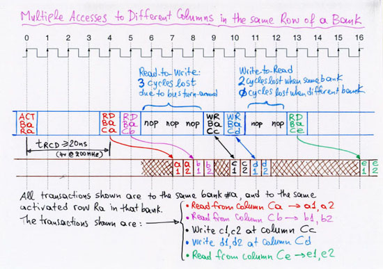 Multiple Accesses to Different Columns in the same Row of a Bank