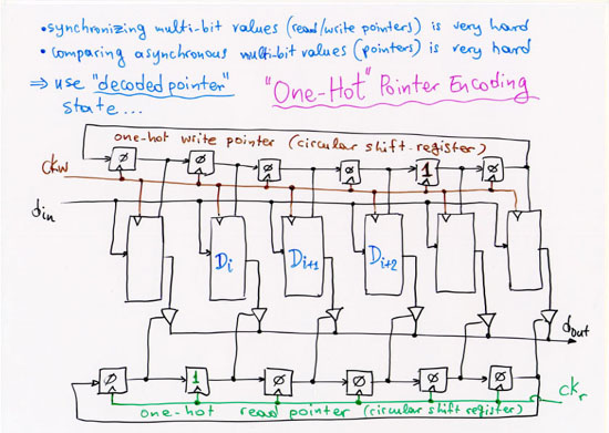 One-Hot Pointer Encoding