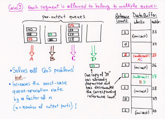 case 2: each segment is allowed to belong to multiple queues