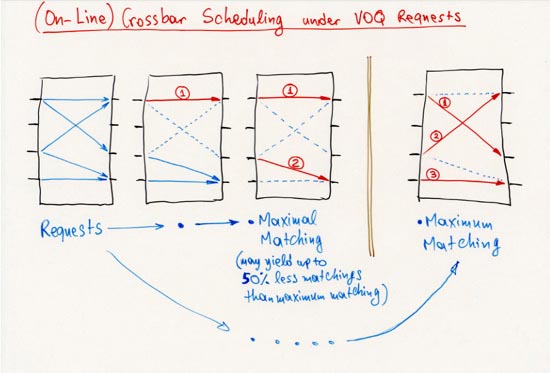 Maximal versus maximum matching