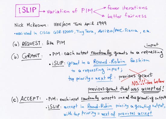 The iSLIP algorithm