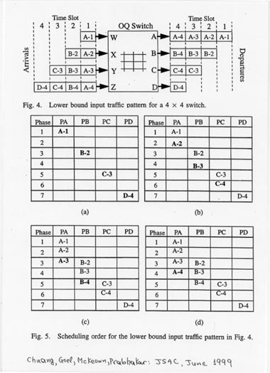 Counter example to prove that speedup of 2-(1/N) is necessary