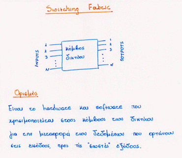 Switching Fabric Definition