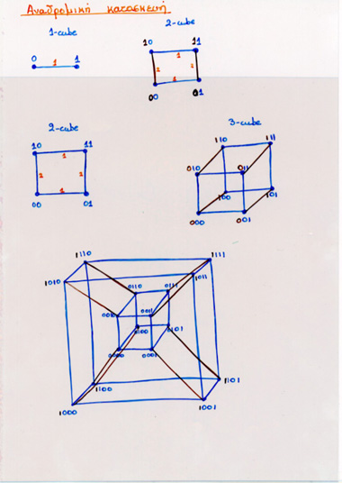 Recursive Construction