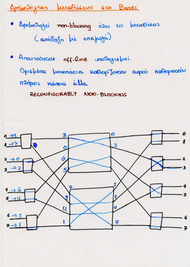 Reconfigurably Non-Blocking