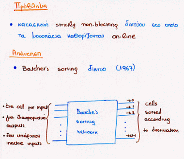 Batcher Sorting Networks