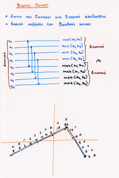 Bitonic Sorter 1