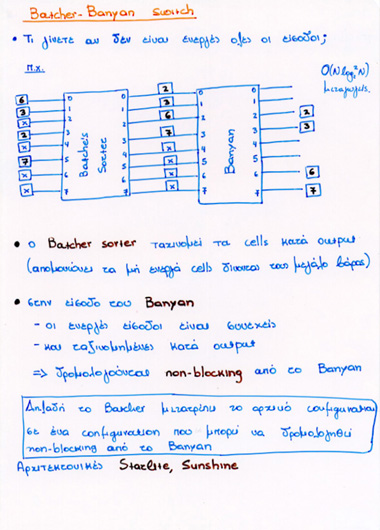 The Batcher-Banyan Network