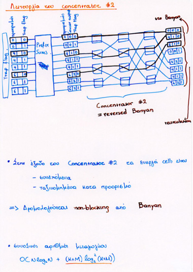 The Second Concentrator