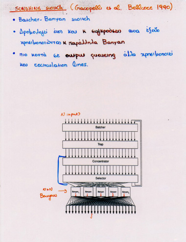 The Sunshine Architecture