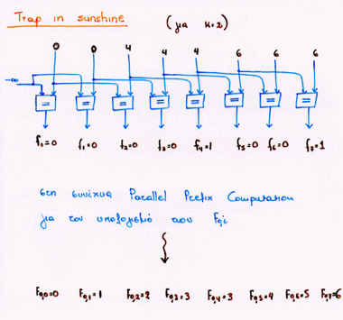 The Trap Network in Sunshine