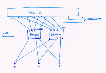 The Output Stages of Sunshine