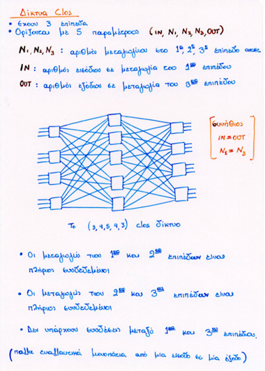 Clos Networks