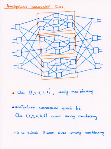 Recursive Clos Networks