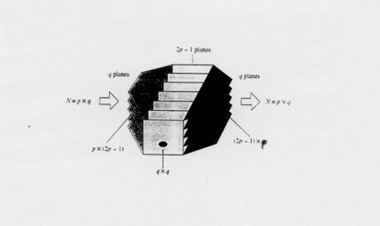 Physical (3-D) Construction Considerations