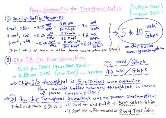 Throughput to power consumption ratio for RAM blocks & chip-I/O