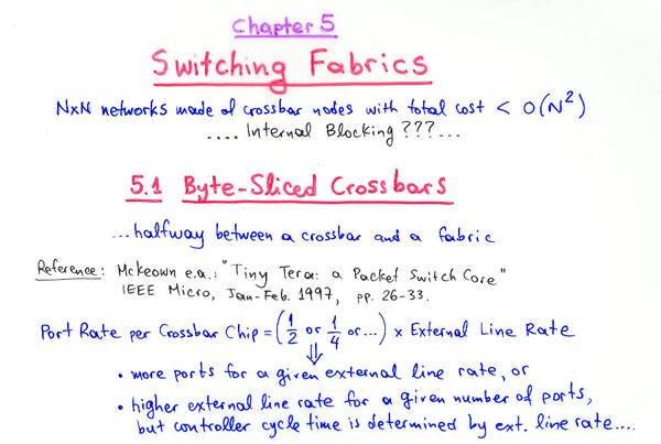 Byte-Sliced Crossbars: halfway between a crossbar and a fabric