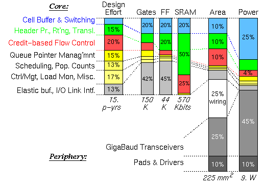 ATLAS I cost per function