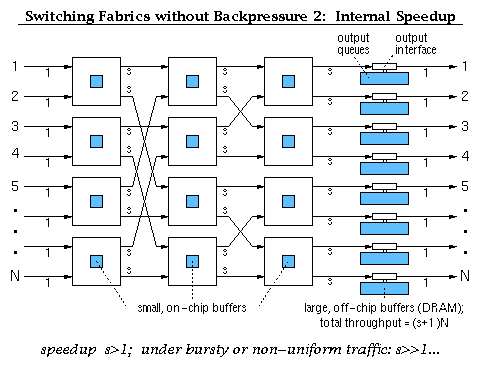 Alternative 2: internal speedup