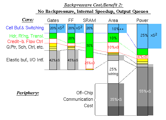 Cost of alternative 2 (internal speedup)