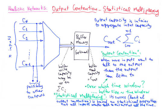 Networking using (time-division) multiplexors.