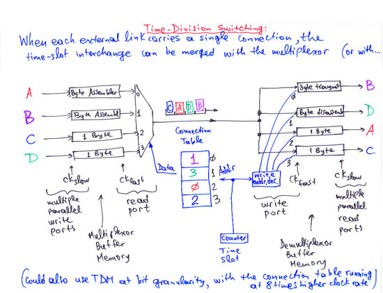 TSI merged to the Multiplexor (when single connection per line)