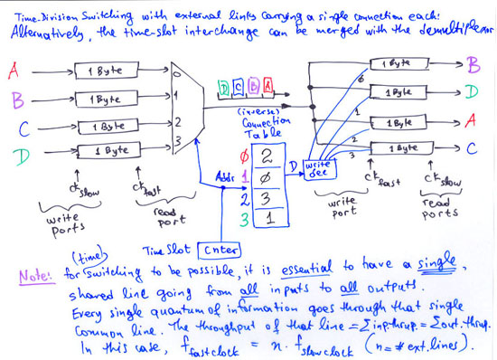 TSI merged to the Demultiplexor (w. single connection per line)