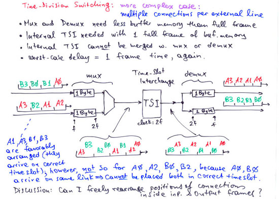 TSI cannot be merged when multiple connections per line