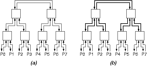 Binary Tree Network