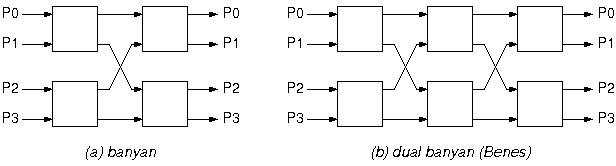 Dual banyan