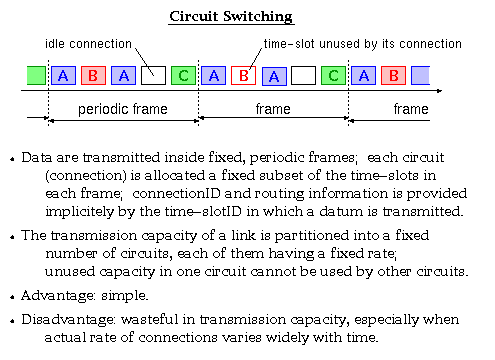 Circuit Switching