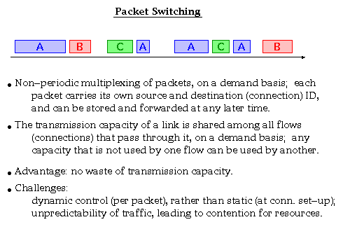 Packet Switching