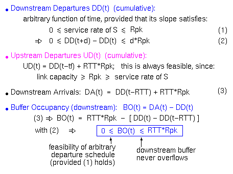 Equations for the Theorem on Infinite Queue Push-Back