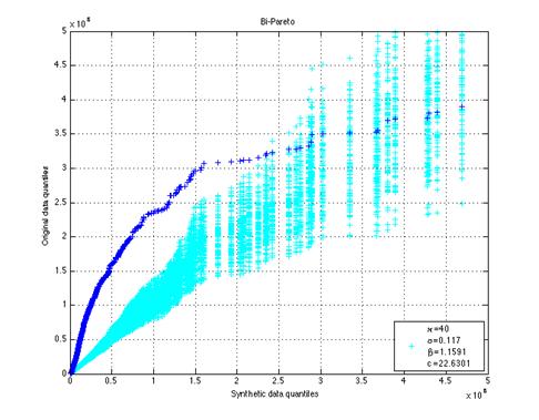 Macintosh HD:Users:itsomp:matlab:figures:linear:biparetolegend2.png