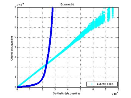 Macintosh HD:Users:itsomp:matlab:figures:linear:Exponential.png