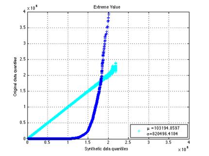 Macintosh HD:Users:itsomp:matlab:figures:linear:Extreme_value.png
