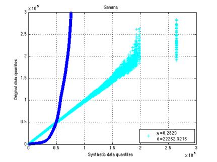 Macintosh HD:Users:itsomp:matlab:figures:linear:gamma.png