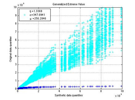 Macintosh HD:Users:itsomp:matlab:figures:linear:gen_extreme_value.png