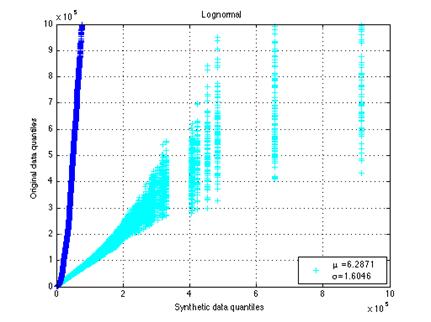 Macintosh HD:Users:itsomp:matlab:figures:linear:Lognormal.png