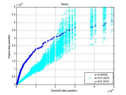 Macintosh HD:Users:itsomp:matlab:figures:linear:pareto.png