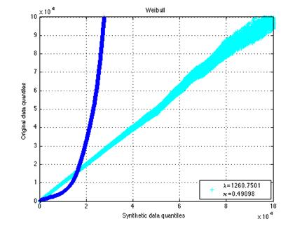 Macintosh HD:Users:itsomp:matlab:figures:linear:weibull.png