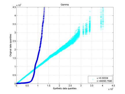 gamma