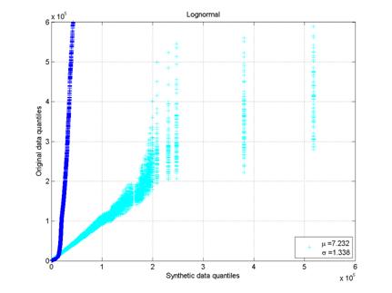 lognormal