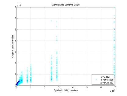 genextr