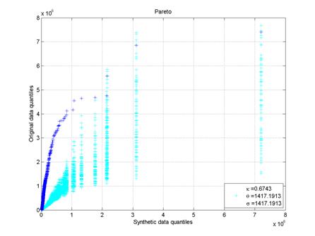 pareto