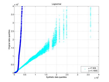 lognormal